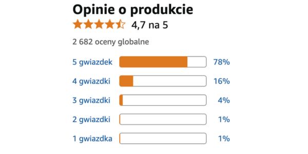Opinie użytkowników o Uro Up Forte